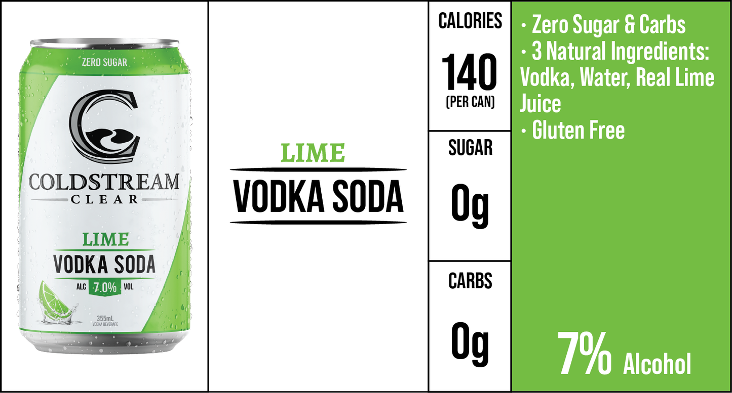 Lime Vodka Soda