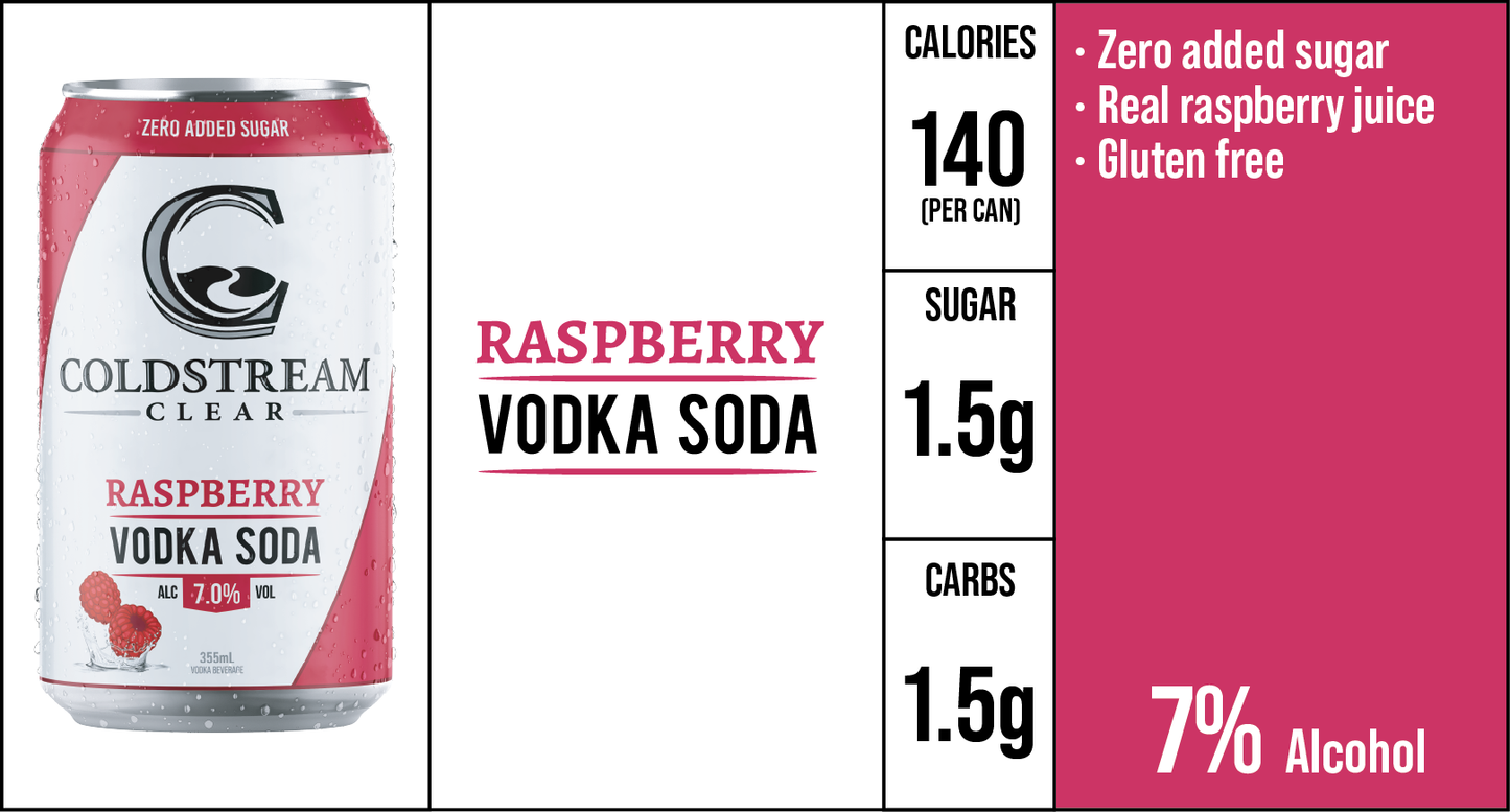 Raspberry Vodka Soda